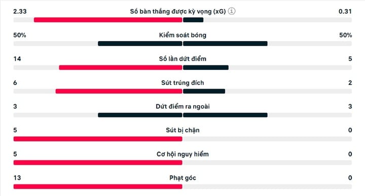 Chịu thua đòn tủ của Arsenal, Man Utd đứt mạch bất bại post thumbnail image